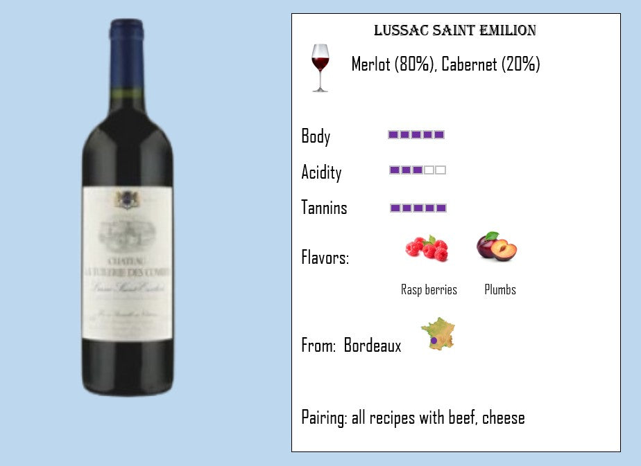 To make French wine easier: Merlot and Cabernet Franc