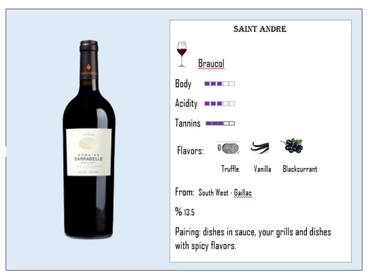 To make French wine easier to understand - What is Braucol?