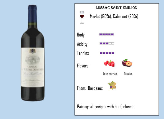 To make French wine easier: Merlot and Cabernet Franc