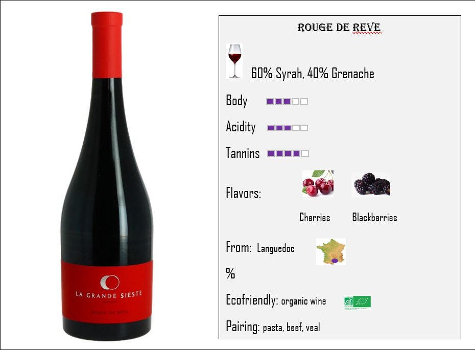 To make French wine easier: Syrah and Grenache from Languedoc region