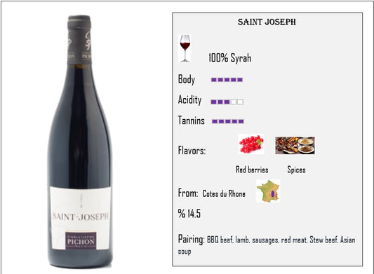 Syrah - Saint Joseph - Cotes du Rhone