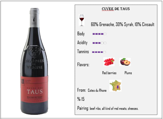 French Red Wine - Cotes du Rhone - Grenache / Syrah